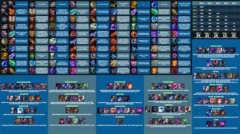 tft set 11 odds|TFT Season .